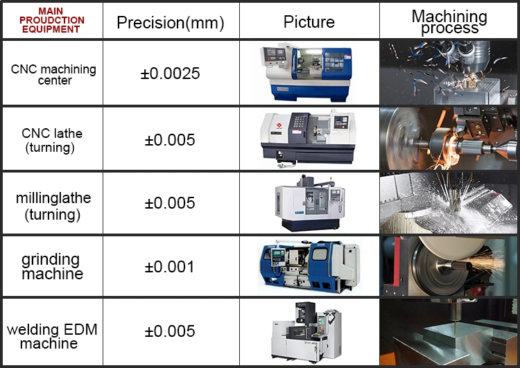 Precision Custom CNC Cutting Steel Fabricated