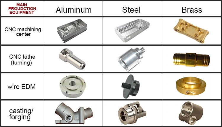 Precision Custom CNC Cutting Steel Fabricated